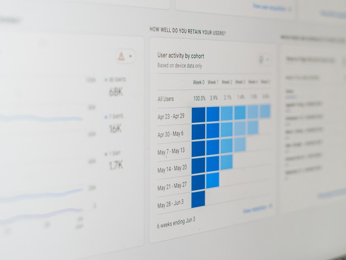 Analytics chart showing growth from an AI-personalized content stack