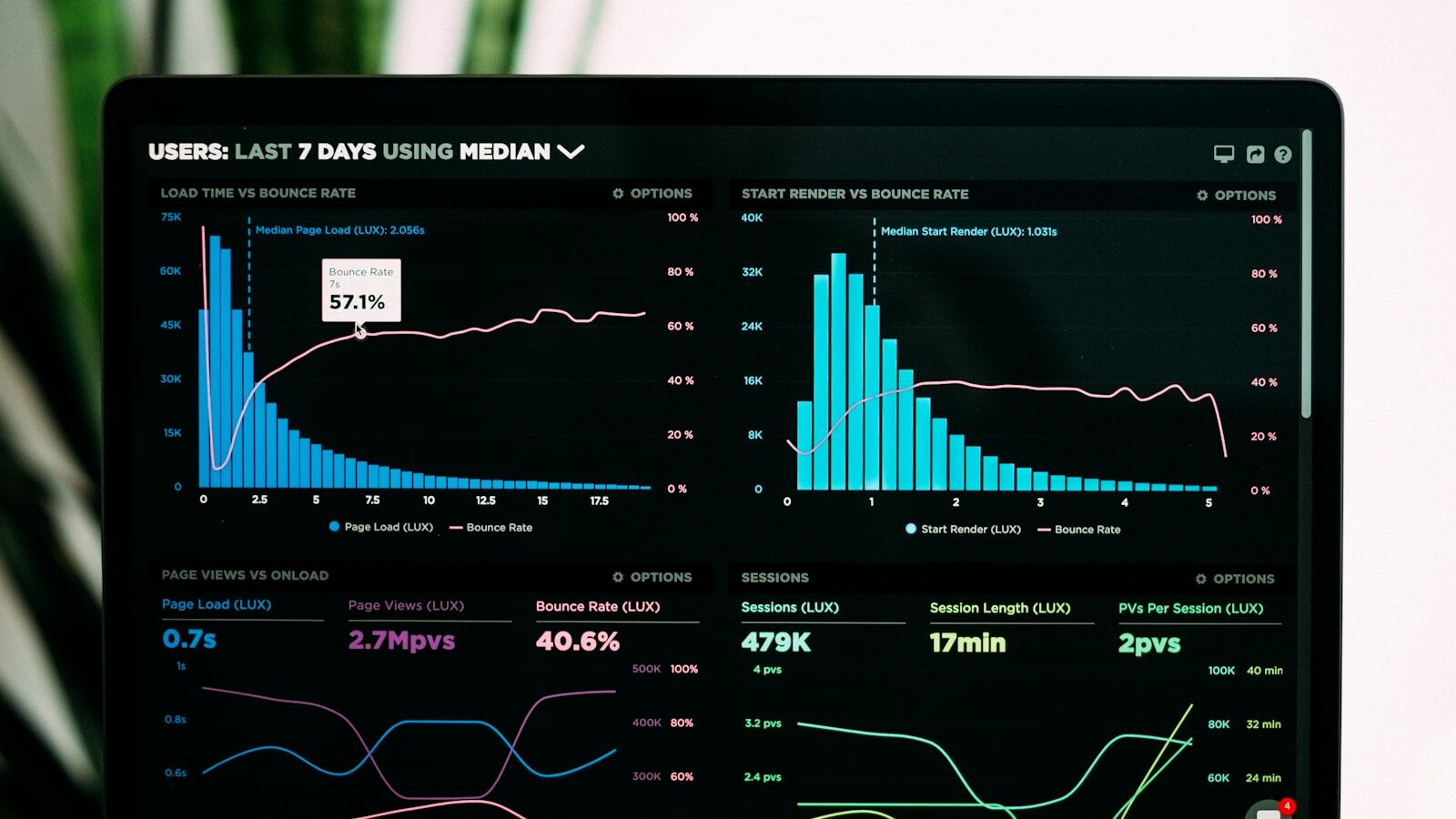 Revenue dashboards from clients running a daily short-form cadence